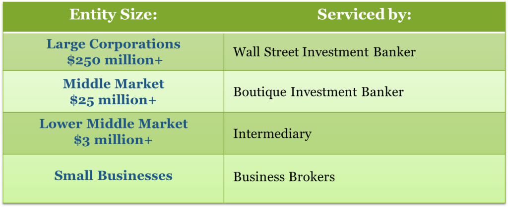 Edison Avenue market segments