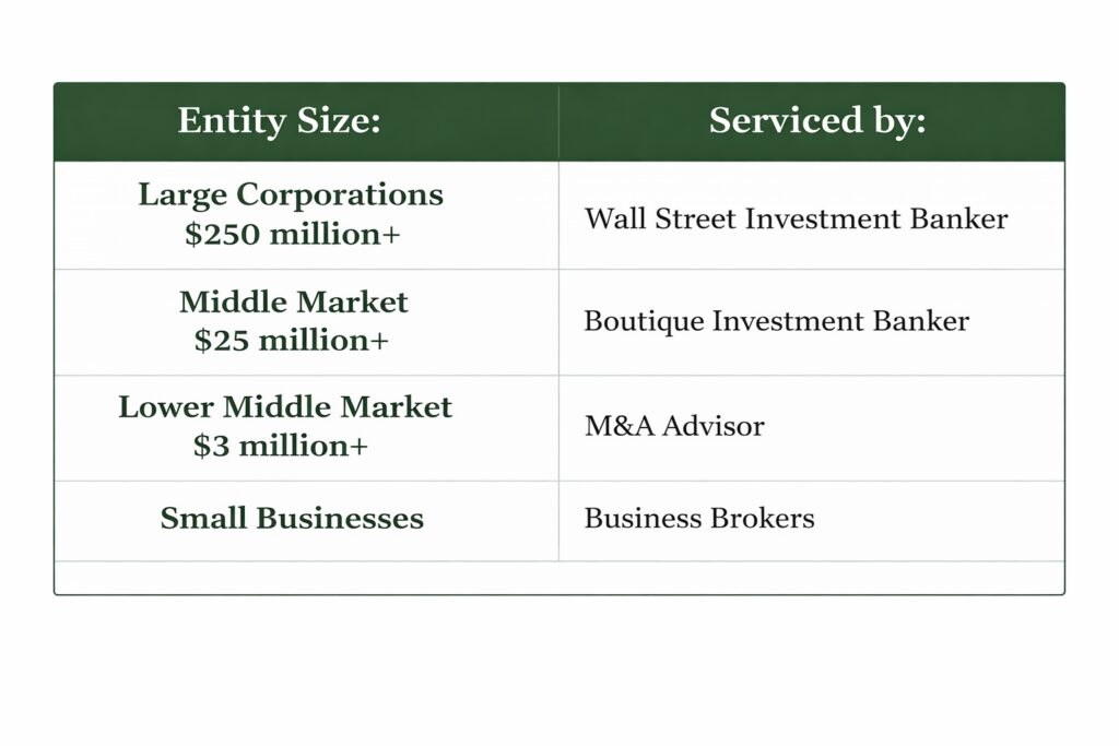 Graphic categories of intermediaries